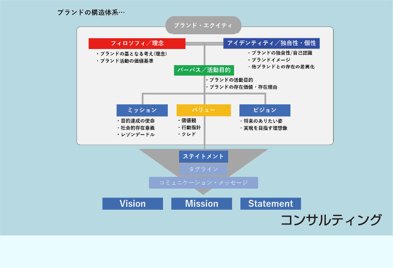 コンサルティング