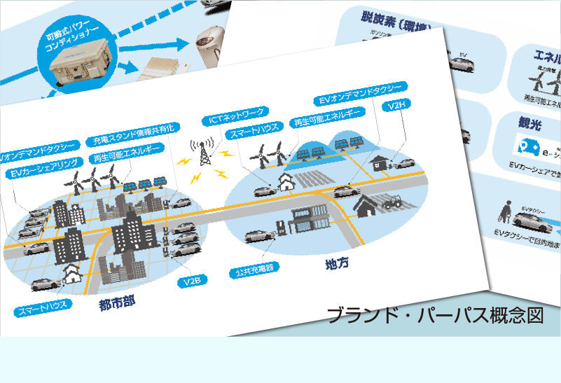 ブランド・パーパス概念図